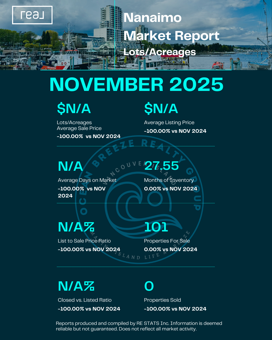 Nanaimo Lots & Acreages - November 2025