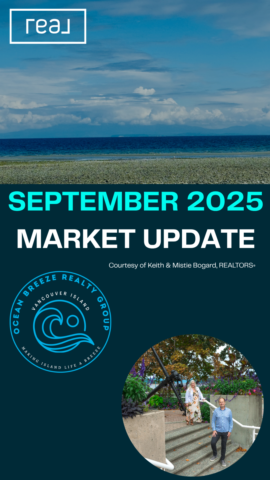 September 2025 Market Update